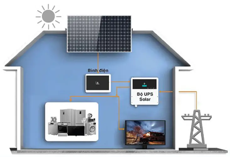 Máy phát điện năng lượng mặt trời Tiềm năng và Ưu điểm